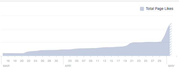 Social Media March 15 - May 1